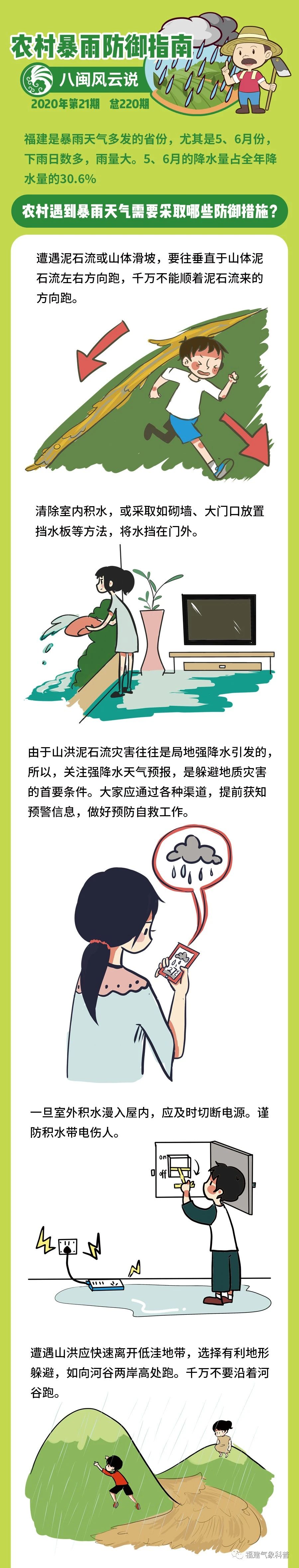 提醒| 暴雨来了你别慌，这份防御指南请收好！