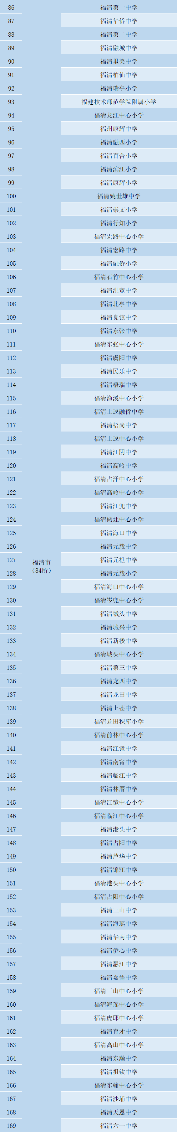 闽清这15所学校，体育场地对外开放！