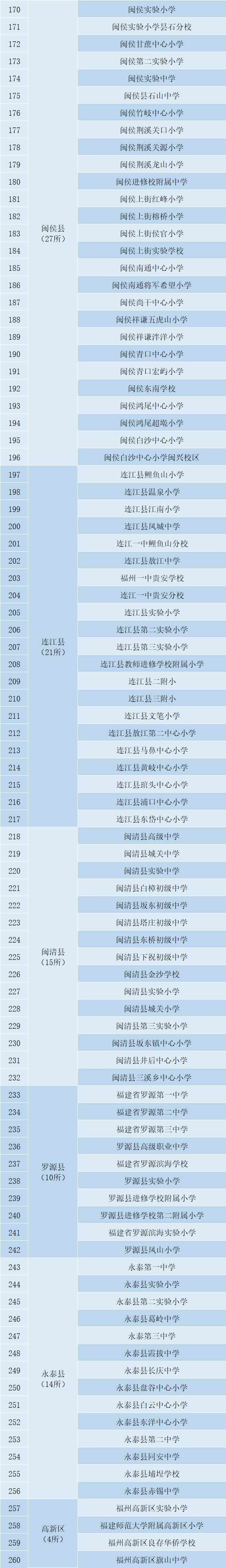 闽清这15所学校，体育场地对外开放！