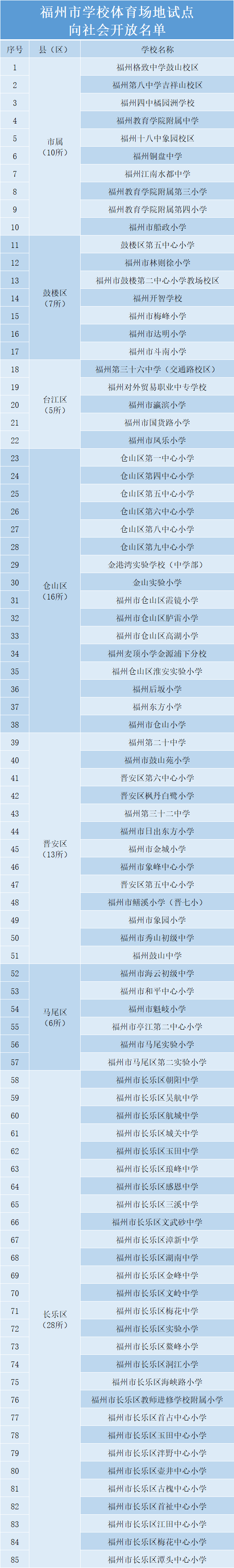 闽清这15所学校，体育场地对外开放！