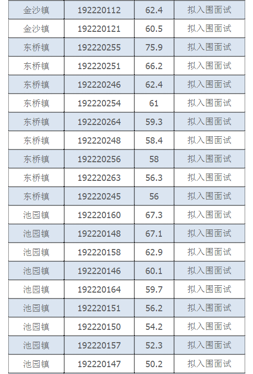 2019年闽清县“一懂两爱”专职村务工作者选聘入围面试考生公示