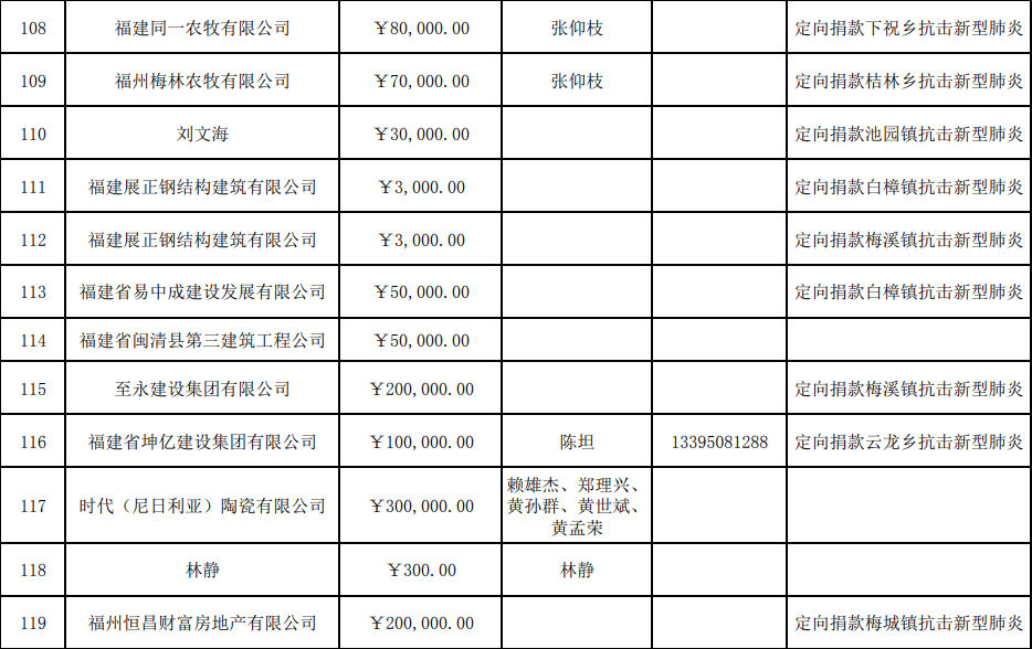 截止今天下午5点，县红会共接收捐款690.010029万元