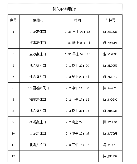 【曝光台】你认识这些车主吗？强行“闯关” 车辆曝光！