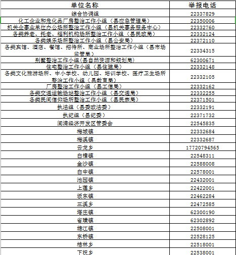 闽清县发布举报这些房屋问题电话，举报有奖！