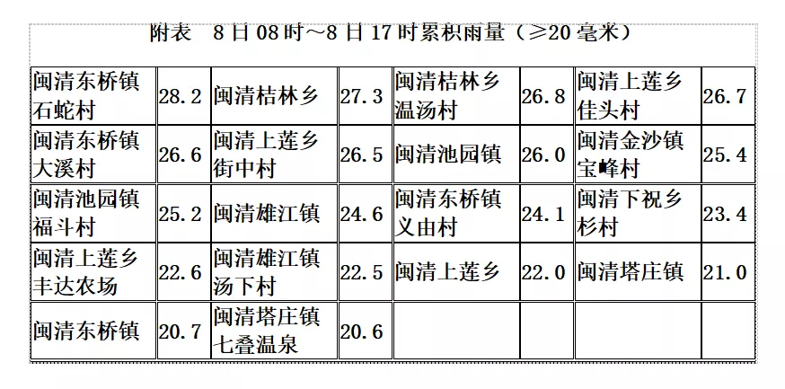 我县部分乡镇强降雨还要持续！