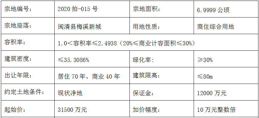 闽清首宗配备大型商业综合体地块即将出让