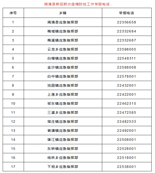 关于实行疫情防控有奖举报制度的通告