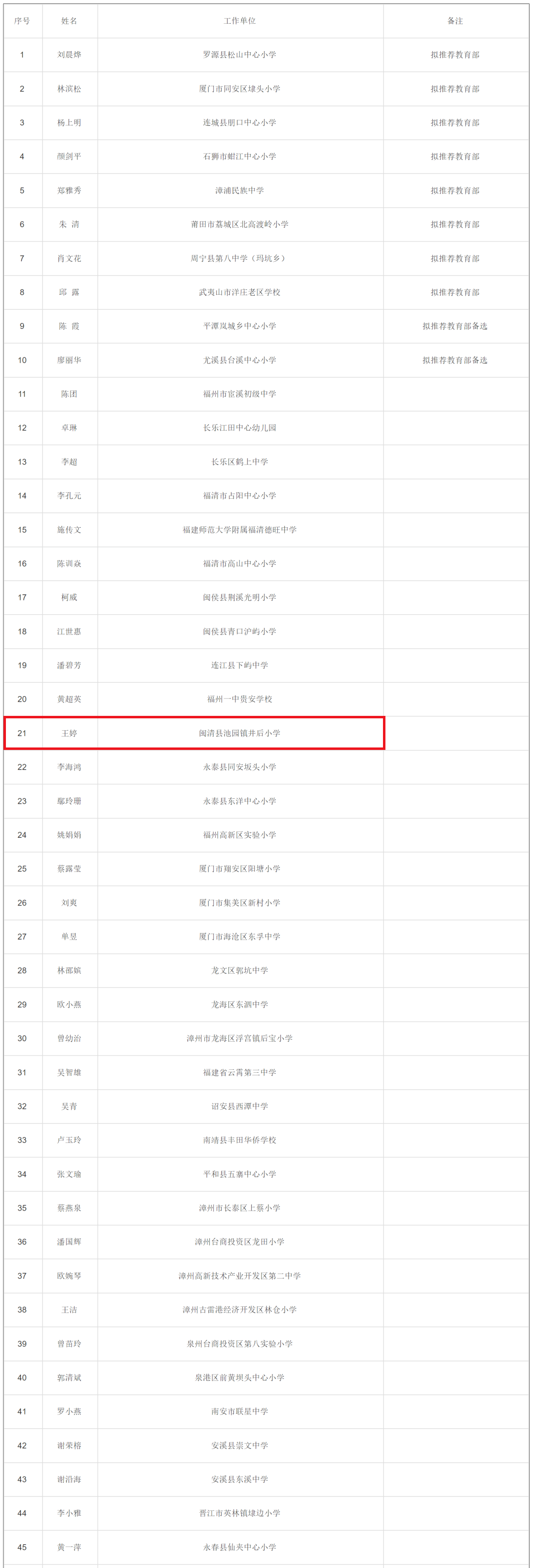 闽清这名教师上榜！恭喜！