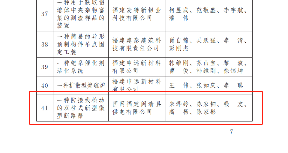 喜报！这项大赛闽清有多个项目获奖！