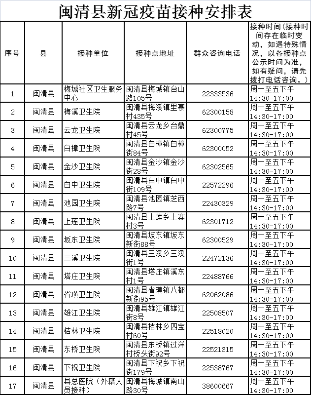 如何选择？关于这件事闽清人请注意——