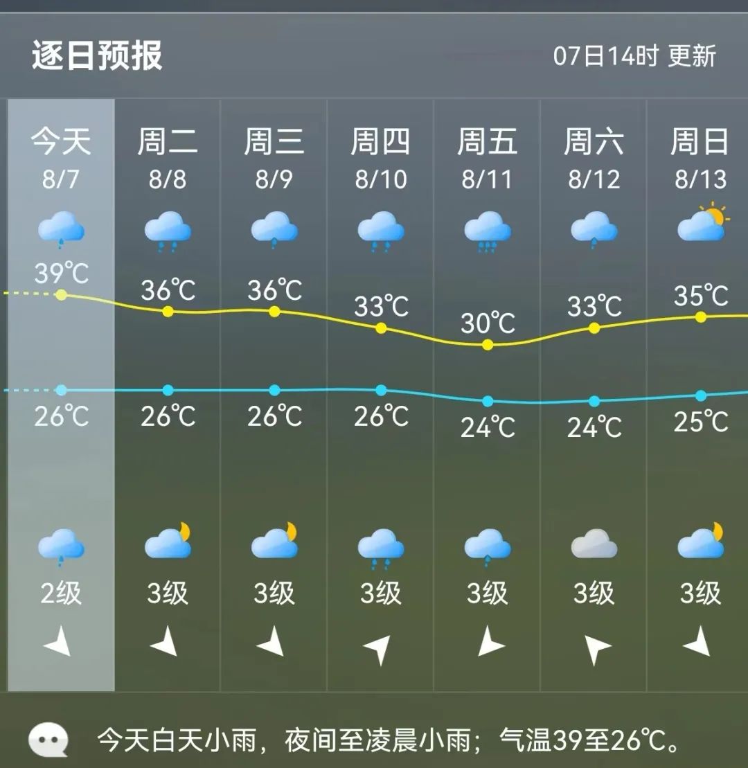 台风“卡努”大拐弯！闽清明起将……