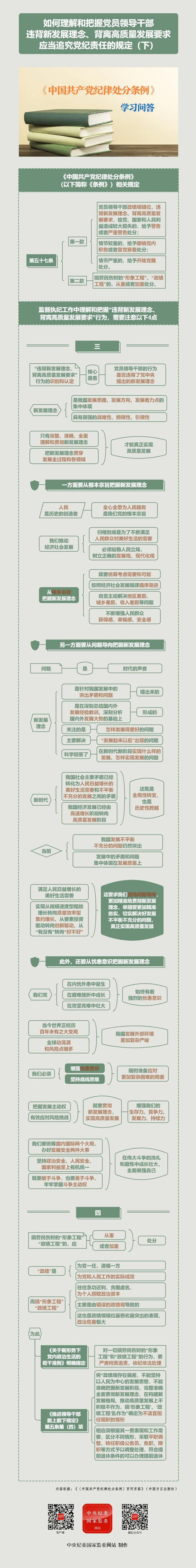 纪律处分条例·学习问答