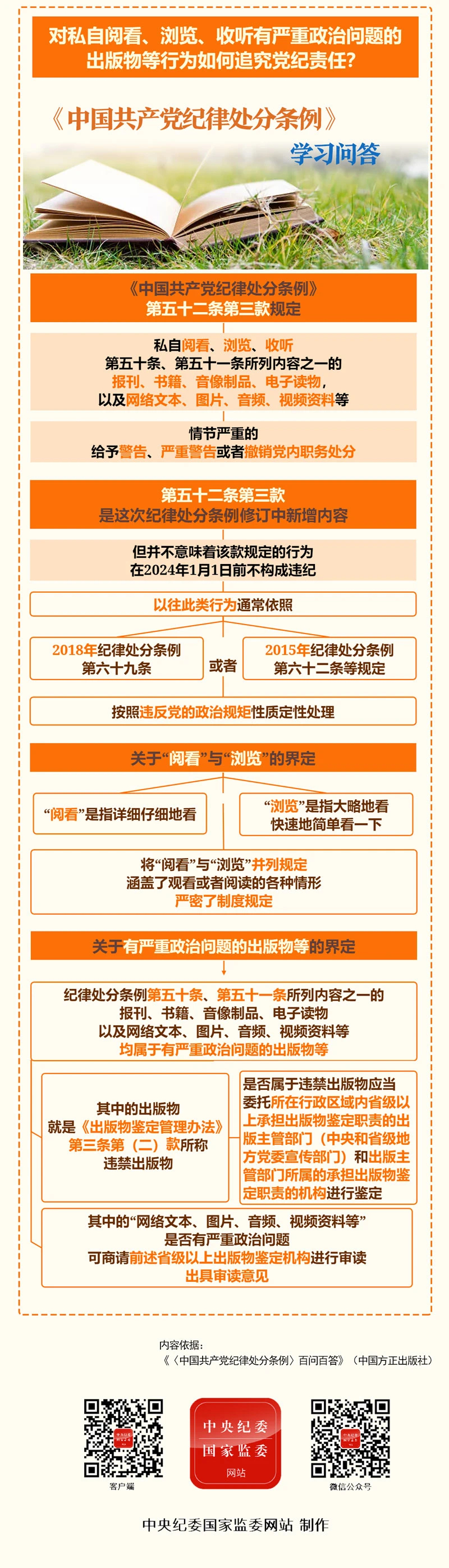 对私自阅看、浏览、收听有严重政治问题的出版物等行为如何追究党纪责任