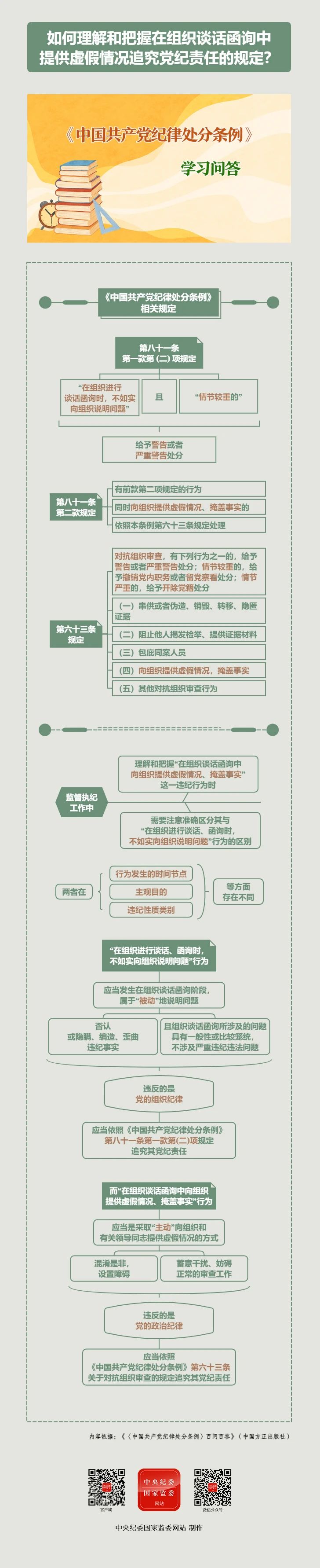 纪律处分条例·学习问答