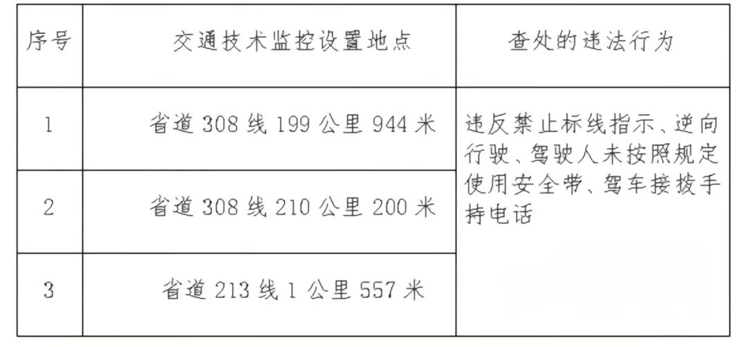 闽清这些道路新增监控！大家注意！