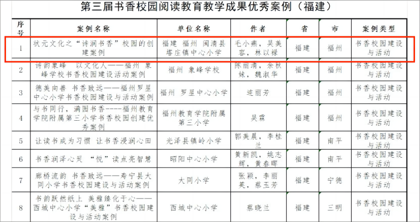 全国优秀案例！我县学校作品入选！