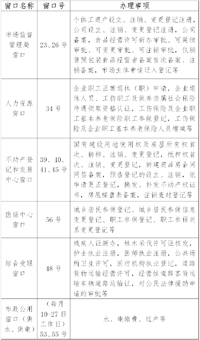 注意啦！事关县政务服务中心！5月6日起实行→