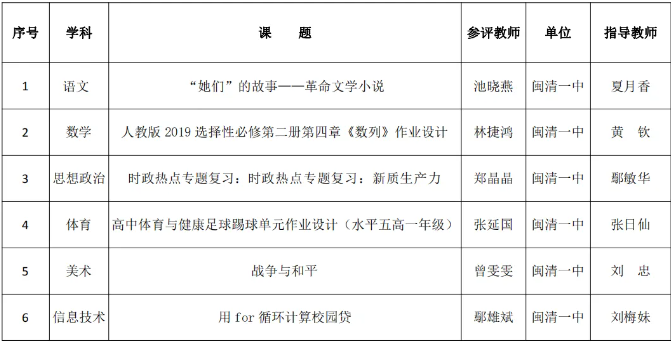公示中！闽清6位教师获省优！