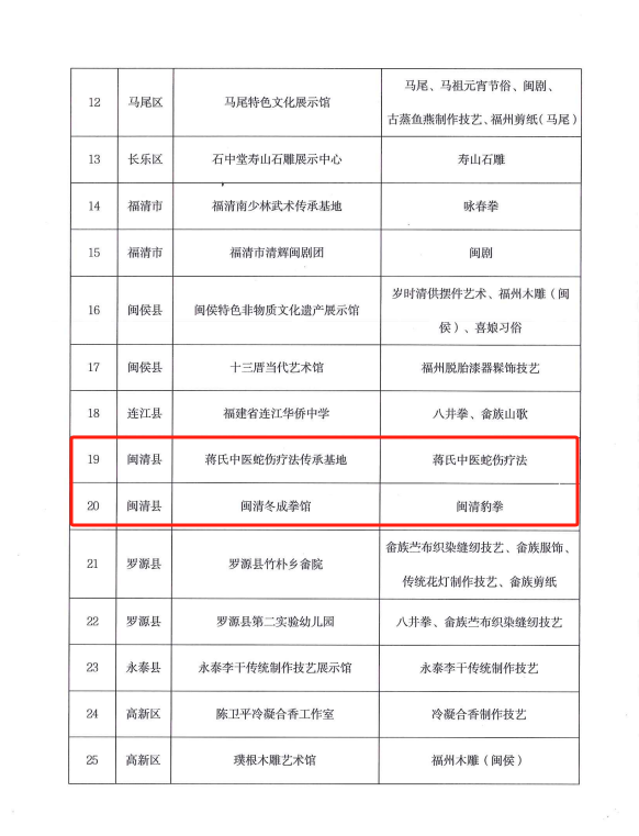 新增市级非遗项目传承示范基地！闽清榜上有名！