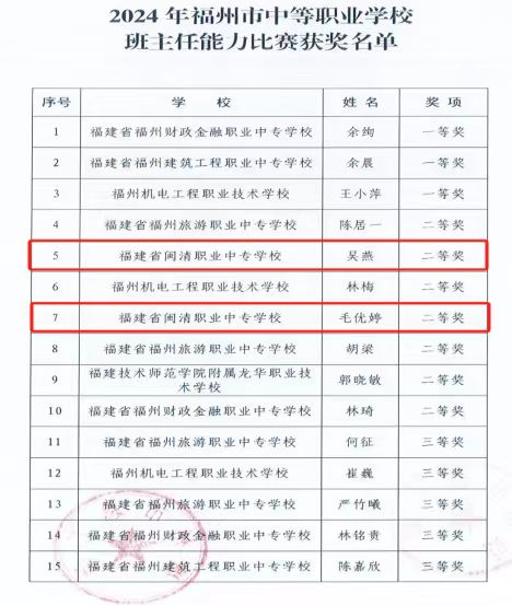 获奖啦！恭喜闽清这三位教师