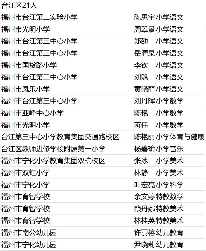 名单公布！恭喜闽清这些教师！
