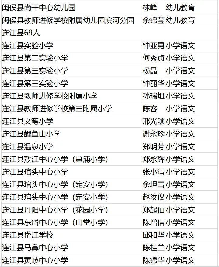 名单公布！恭喜闽清这些教师！