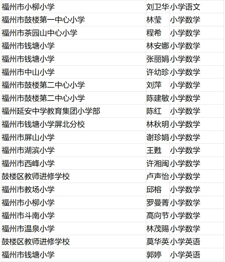 名单公布！恭喜闽清这些教师！