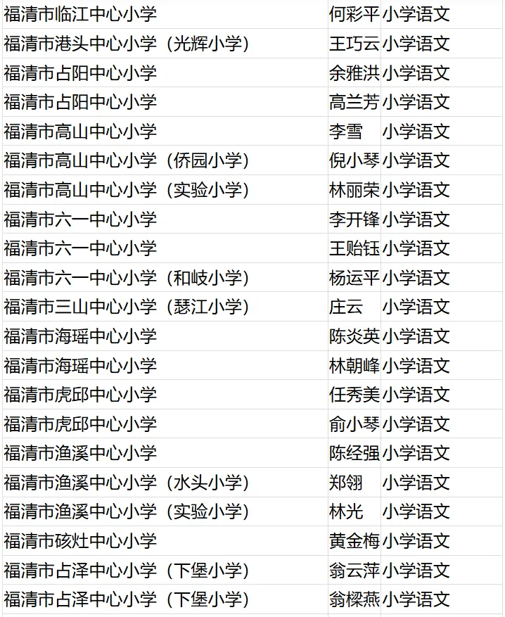 名单公布！恭喜闽清这些教师！