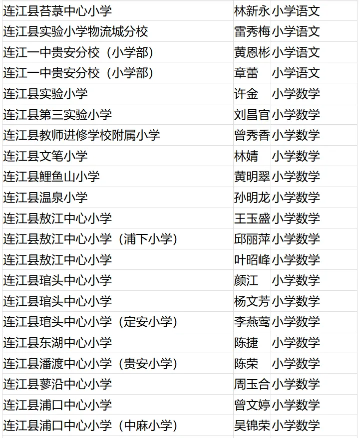 名单公布！恭喜闽清这些教师！
