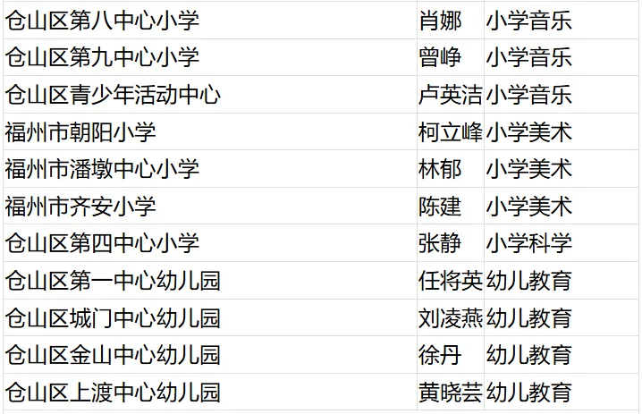 名单公布！恭喜闽清这些教师！