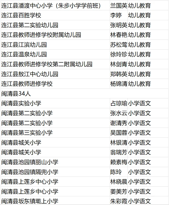 名单公布！恭喜闽清这些教师！