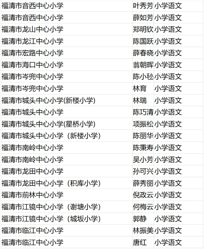 名单公布！恭喜闽清这些教师！