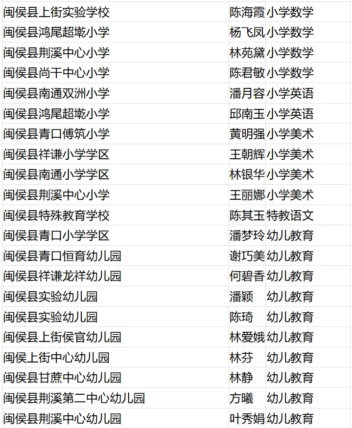 名单公布！恭喜闽清这些教师！