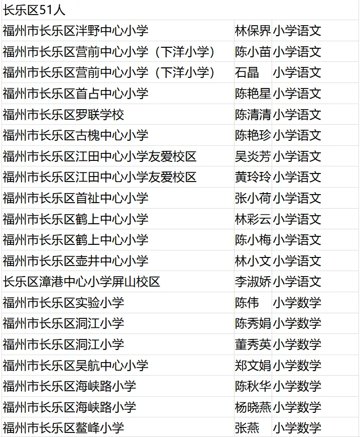 名单公布！恭喜闽清这些教师！