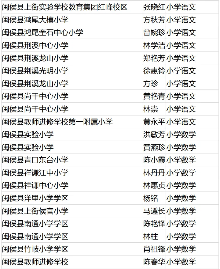 名单公布！恭喜闽清这些教师！