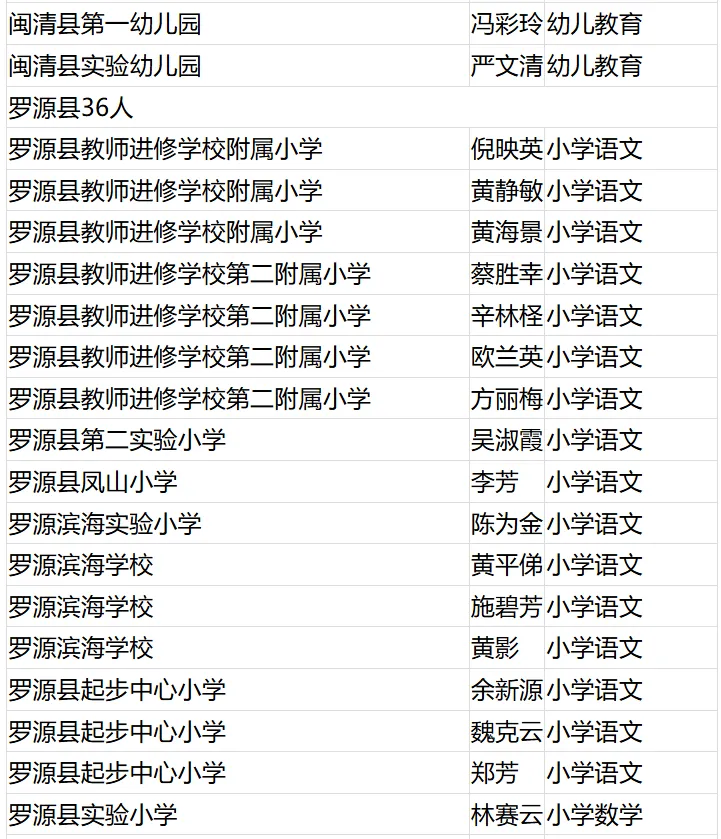 名单公布！恭喜闽清这些教师！
