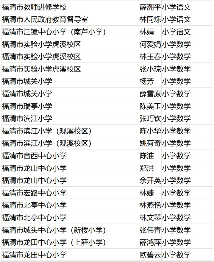 名单公布！恭喜闽清这些教师！