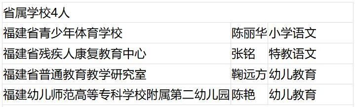 名单公布！恭喜闽清这些教师！