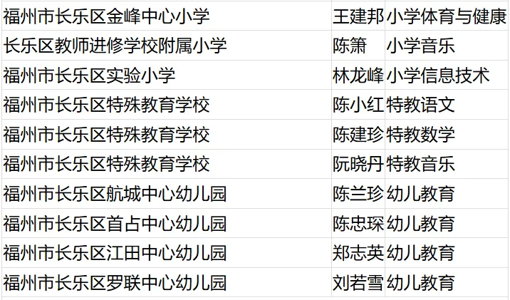 名单公布！恭喜闽清这些教师！