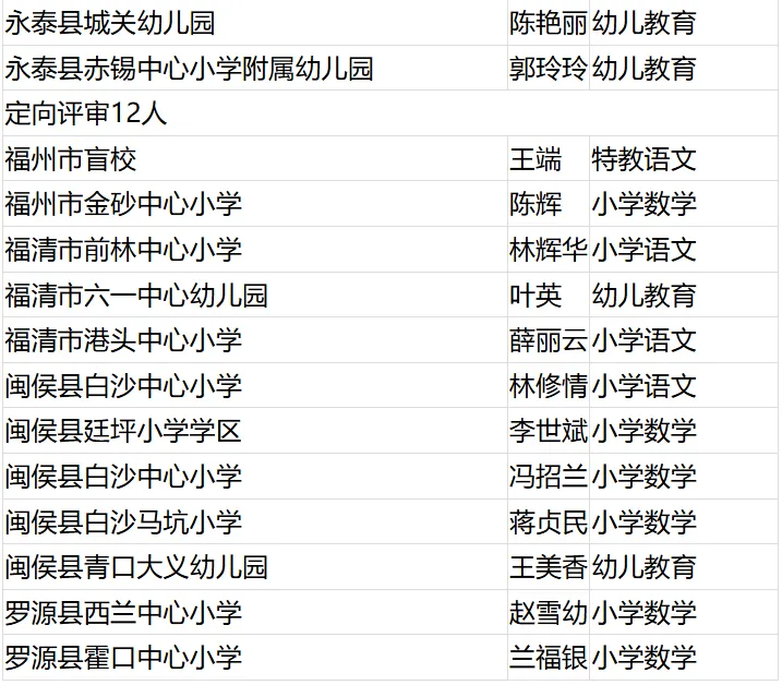 名单公布！恭喜闽清这些教师！