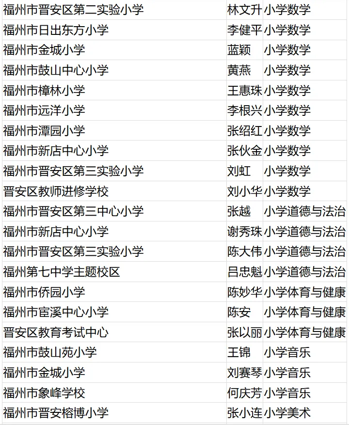 名单公布！恭喜闽清这些教师！