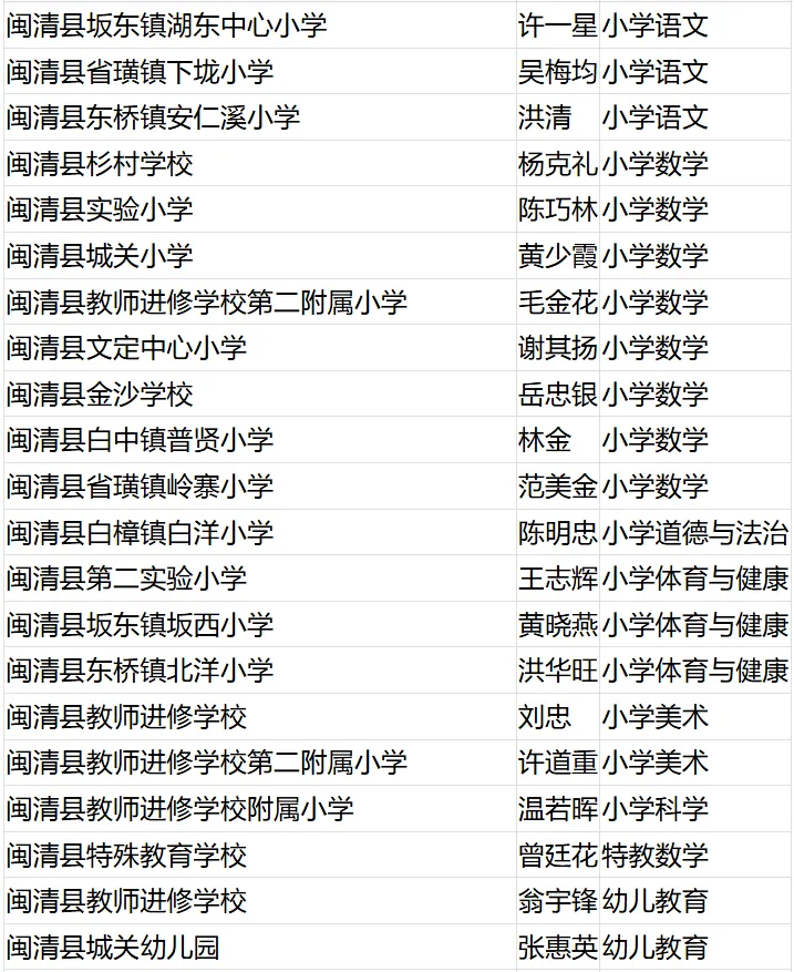 名单公布！恭喜闽清这些教师！