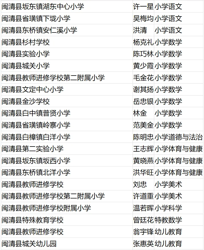 名单公布！恭喜闽清这些教师！