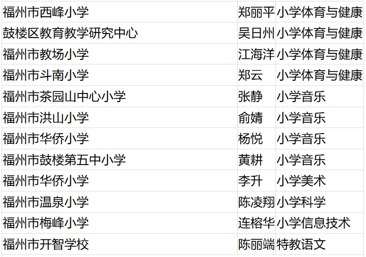 名单公布！恭喜闽清这些教师！