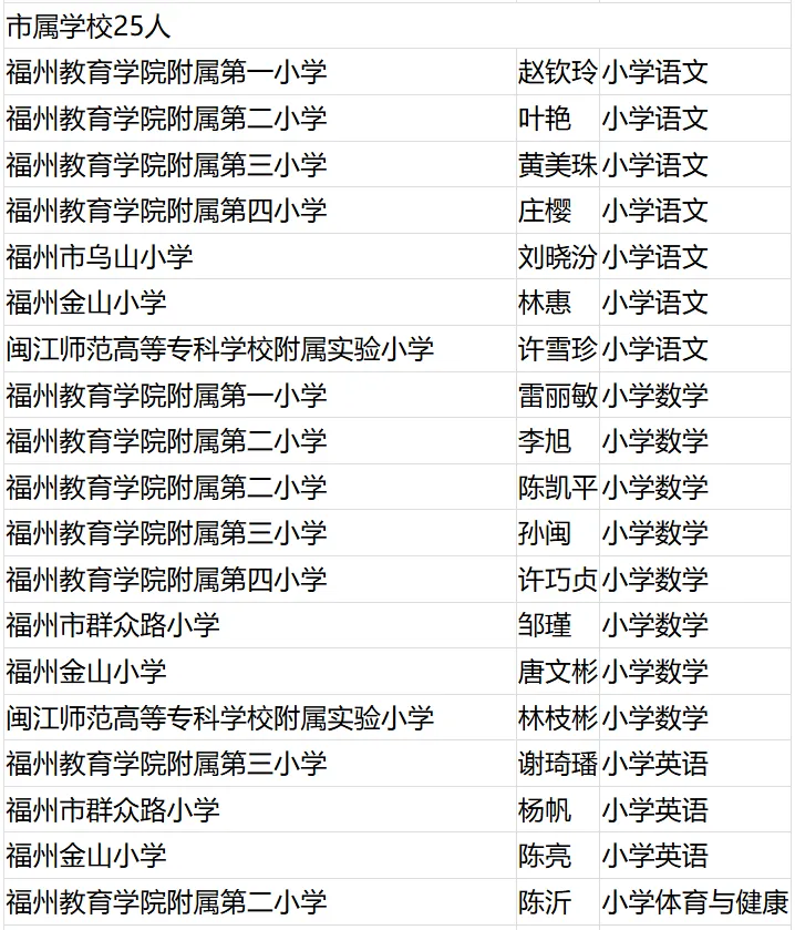 名单公布！恭喜闽清这些教师！