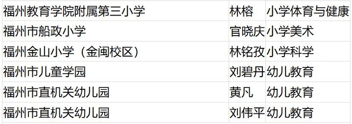 名单公布！恭喜闽清这些教师！