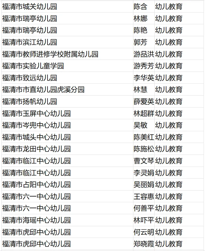 名单公布！恭喜闽清这些教师！