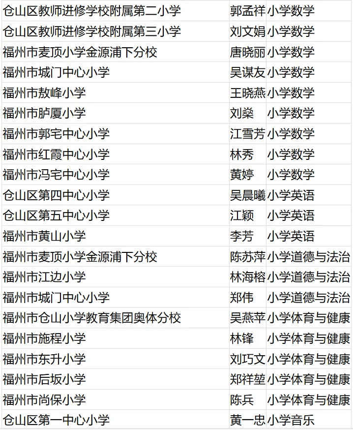 名单公布！恭喜闽清这些教师！