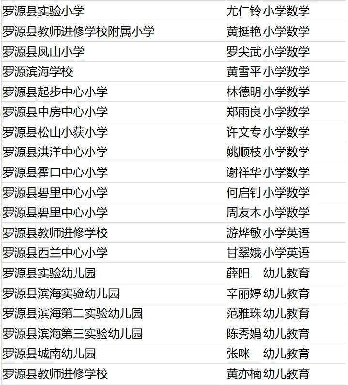 名单公布！恭喜闽清这些教师！