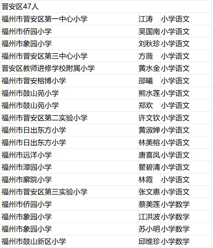 名单公布！恭喜闽清这些教师！